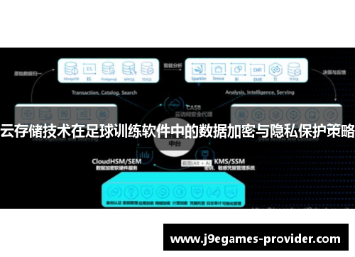 云存储技术在足球训练软件中的数据加密与隐私保护策略
