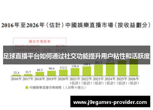 足球直播平台如何通过社交功能提升用户粘性和活跃度