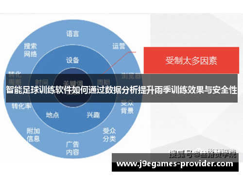 智能足球训练软件如何通过数据分析提升雨季训练效果与安全性